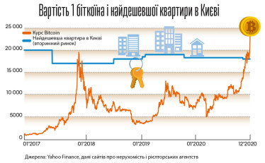 Інфографіка Леонід Лукашенко