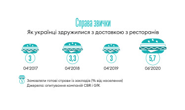 Інфографіка Леонід Лукашенко