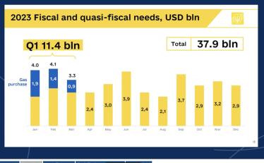 Не все і не одразу.&amp;nbsp;Як пройшла друга спроба українського уряду знайти гроші на відбудову країни /Фото 1