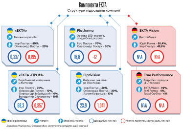 Інфографіка Леонід Лукашенко