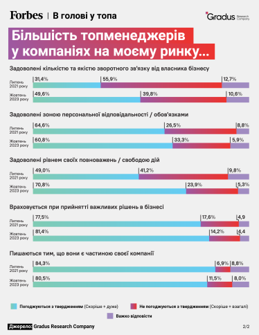 Ставлення до роботи у топменеджерів
