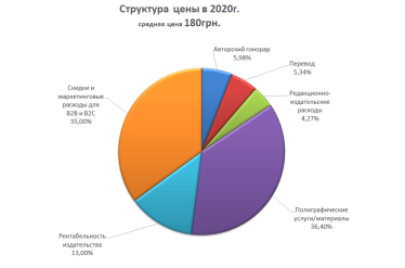 Чому 250 грн за книгу – це недорого. Анатомія видавничого ринку /Фото 1