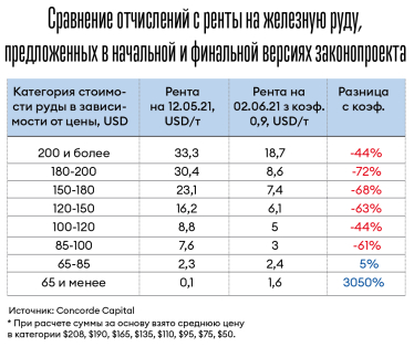 Правительство пошло на уступки металлургам. В выигрыше Ахметов, Жеваго и Миттал /Фото 2