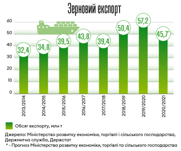 Інфографіка Леонід Лукашенко