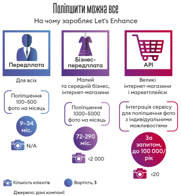Інфографіка Леонід Лукашенко