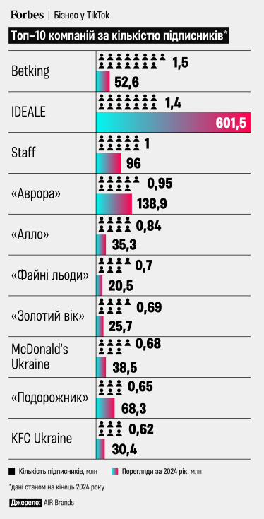 як продавати в TikTok /Інфографіка Аліни Кохан для Forbes Ukraine