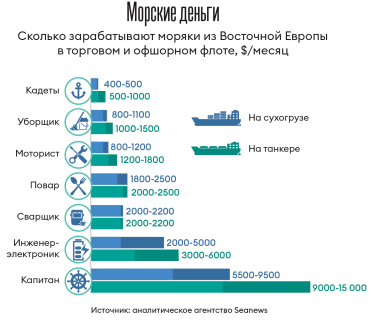 Инфографика Леонид Лукашенко