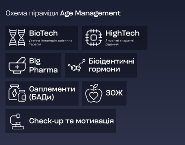 «Відновлення здоров’я людини – це перезавантаження бізнесу і, зрештою, відродження нації», – Євген Шагов. Як засновник AM Ecosystem перетворює систему керування віком на національну стратегію&amp;nbsp;&amp;nbsp; /Фото 2