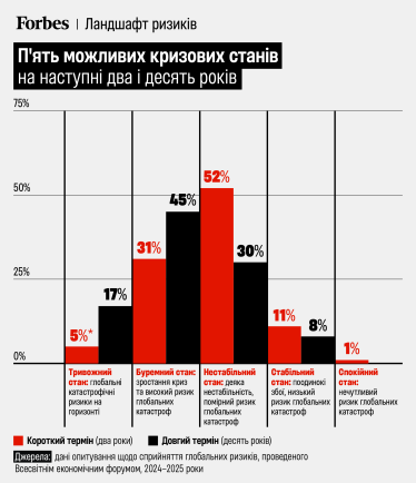 інфографіка Forbes Ukraine