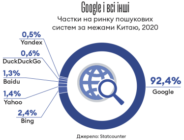 Інфографіка Леонід Лукашенко