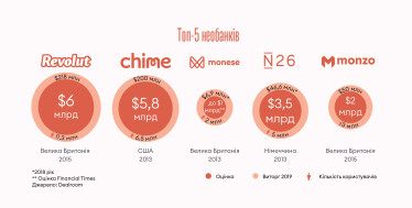 Інфографіка Леонід Лукашенко