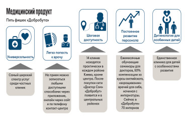 Инфографика Леонид Лукашенко