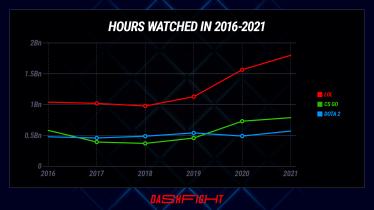 За год мировой рынок киберспорта вырос на 50%. Почему все больший кусок этого пирога отвоевывают fighting games /Фото 5