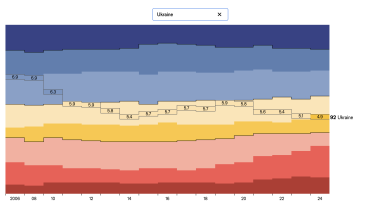 Рівень демократії у світі впав до найнижчого за 20 років – The Economist /Фото 3