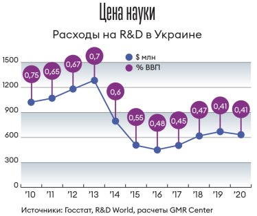 Инфографика Леонид Лукашенко
