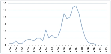 Трильйон доларів ВВП за 10 років – нереально? Економіст Олександр Паращій не згоден із песимізмом щодо амбітної цілі віцепрем’єрки Юлії Свириденко. Які його аргументи /Фото 2