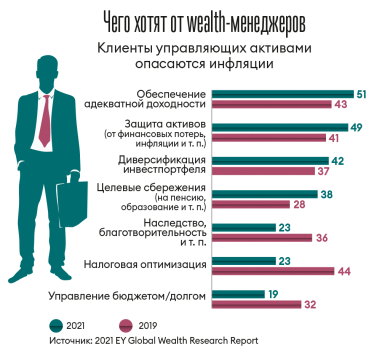 Бизнес, американские акции, квартиры или криптовалюты? Во что инвестируют топ-менеджеры украинских компаний /Фото 1