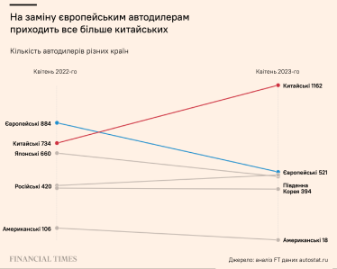 Адаптація Forbes Ukraine з FT