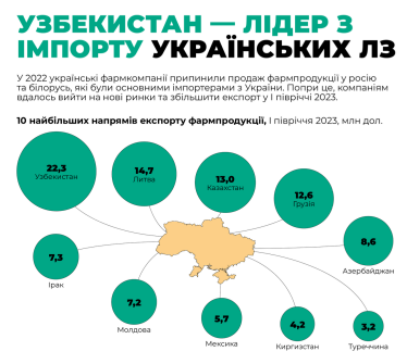 Українська фарма під час війни. «Дарниця» назвала головні тенденції на ринку /Фото 4