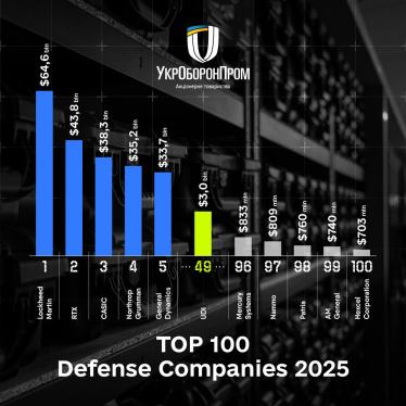 «Укроборонпром» вдруге увійшов до рейтингу 50 найкращих оборонних компаній світу /Фото 1