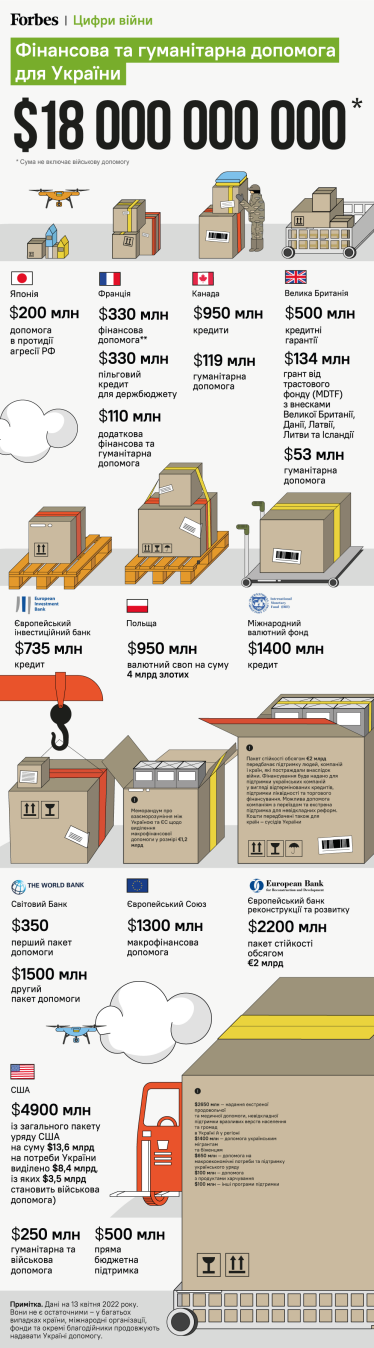 Інфографіка: Анастасія Левицька