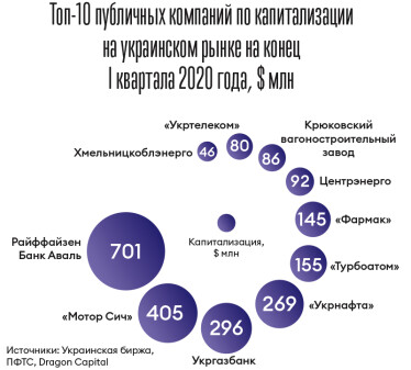 Инфографика Леонид Лукашенко