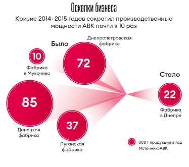 Инфографика Леонид Лукашенко