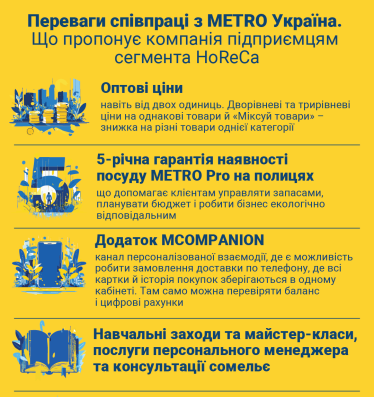 «METRO Україна»: 21 рік підтримки HoReCa та сталого розвитку бізнесу /Фото 1