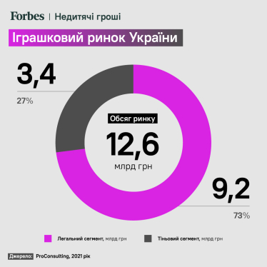 Миллионы детей выехали из Украины, а рынок детских товаров рухнул вдвое. Но производители игрушек чувствуют себя лучше, чем может показаться /Фото 1
