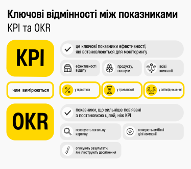 Переваги гнучкого підходу в бізнес-стратегіях: оптимізація видатків і покращення бізнес-показників /Фото 1