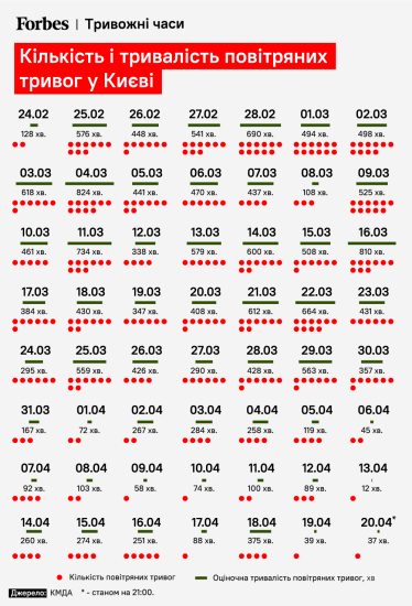 Інфографіка: Максим Золоєдов