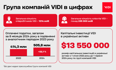 «Раніше люди приходили в автосалони за інформацією, а сьогодні – за увагою», – Олександр Джуринський, CEO та співвласник групи компаній VIDI про ключові складові успіху бізнесу групи /Фото 5