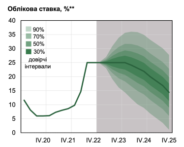 НБУ прогнозирует год почти без экономического роста. Что это значит для бизнеса из списка ТОП-100 Forbes /Фото 3