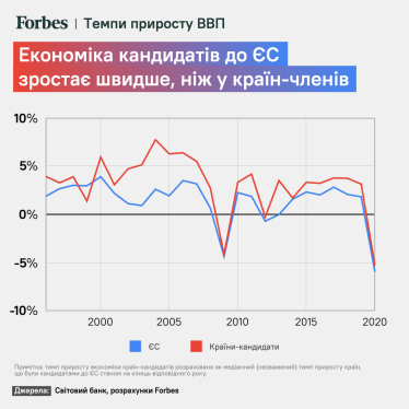 Інфографіка: Олександр Скоріченко