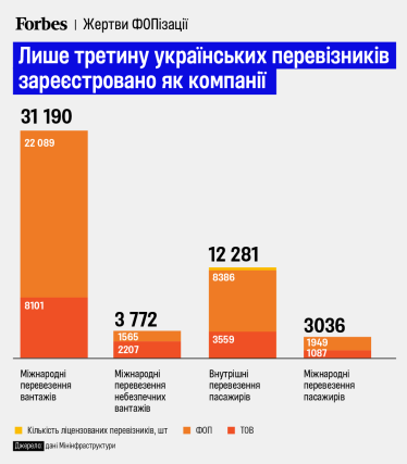 Ринок перевезень на межі колапсу. Перевізники бояться виконувати рейси через посилення мобілізації. Як розвʼязати проблему? /Фото 3