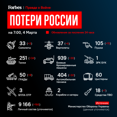 Украинская армия уничтожила российской военной техники на 331 млрд рублей /Фото 1