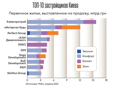 Инфографика Леонид Лукашенко