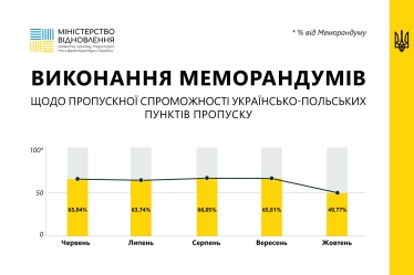 «Большинство требований в принципе невыполнимы». Польские водители грозятся заблокировать границы до конца года. Почему они восстали? Блиц-интервью с замминистра инфраструктуры Деркачом /Фото 1