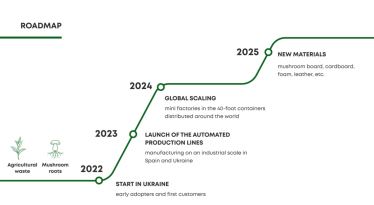 Как построить бизнес с оценкой €3,5 млн на грибах и конопле и договориться о сотрудничестве с LʼOreal. Интервью с СЭО и кофаундеркой стартапа S.Lab /Фото 2