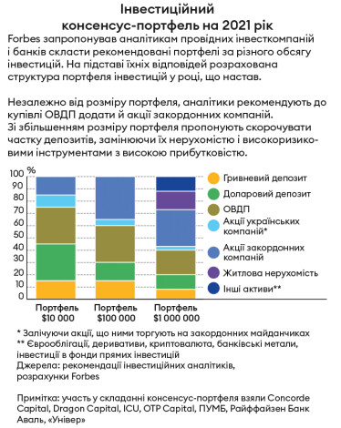 Інфографіка Леонід Лукашенко