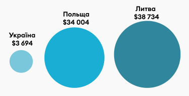Солидарная пенсионная система умерла. Как Украине преодолеть проклятие страны пенсионеров /Фото 1