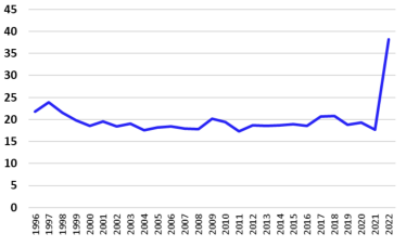 Сокращение инфляции и плюс 300 млрд грн к ВВП. Что происходит с экономикой Украины? Рассказывает аналитик Алексей Блинов /Фото 1