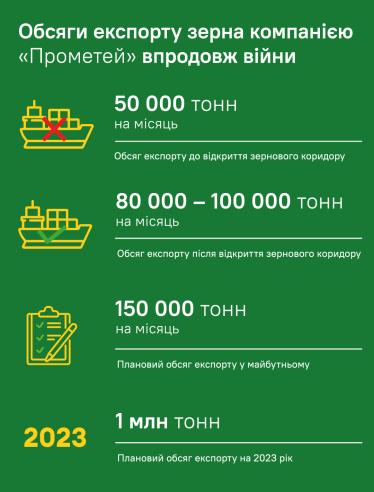 The Ukrainian agricultural sector is a globally recognized brand. What should the state do to preserve it? /Фото 1