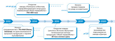 Инфографика Леонид Лукашенко