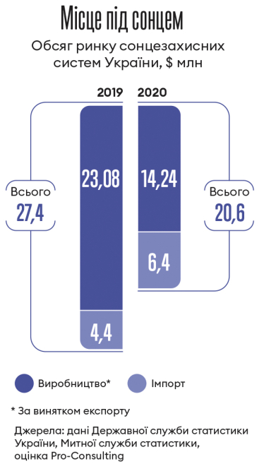 Інфографіка Леонід Лукашенко