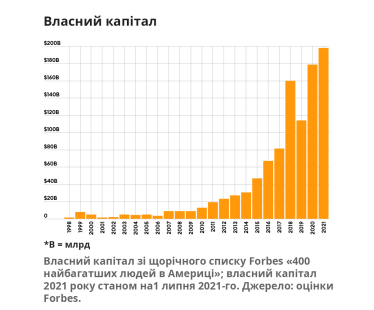 Джефф Безос вперше потрапив до списку мільярдерів Forbes в 1998 році. Ось наскільки він розбагатів на посаді гендиректора Amazon /Фото 1