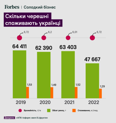 Інфографіка Максим Золоєдов