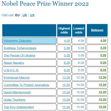 Букмекери називають Зеленського головним претендентом на Нобелівську премію миру /Фото 1