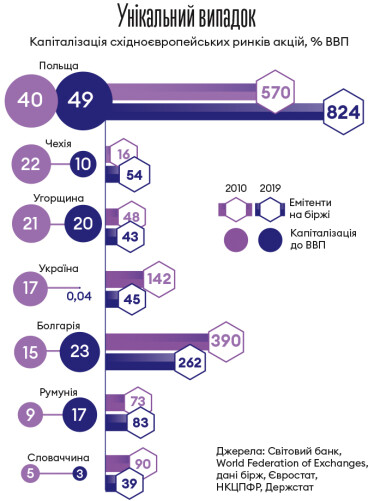 Інфографіка Леонід Лукашенко