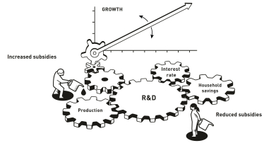 Модель Філіпа Агіона і Пітера Говітта, інвестиції у дослідження /Нобелівський комітет